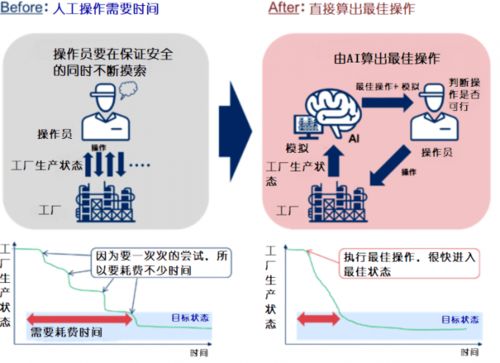 化学与计算的交融 AI与量子计算如何重塑技术开发